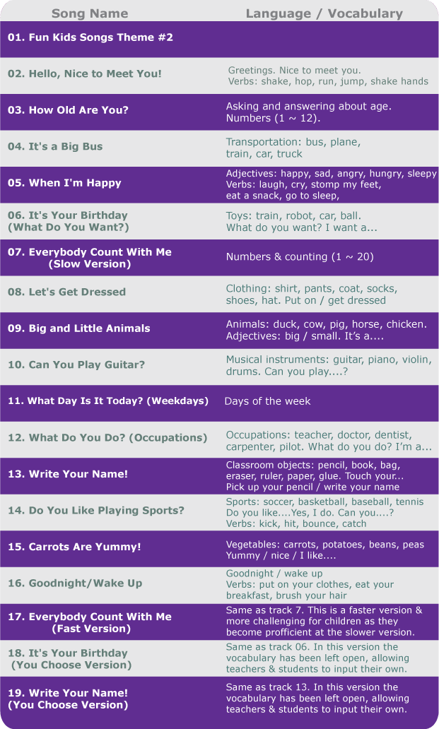 Fun Kids Songs Volume 2: Language & Vocabulary