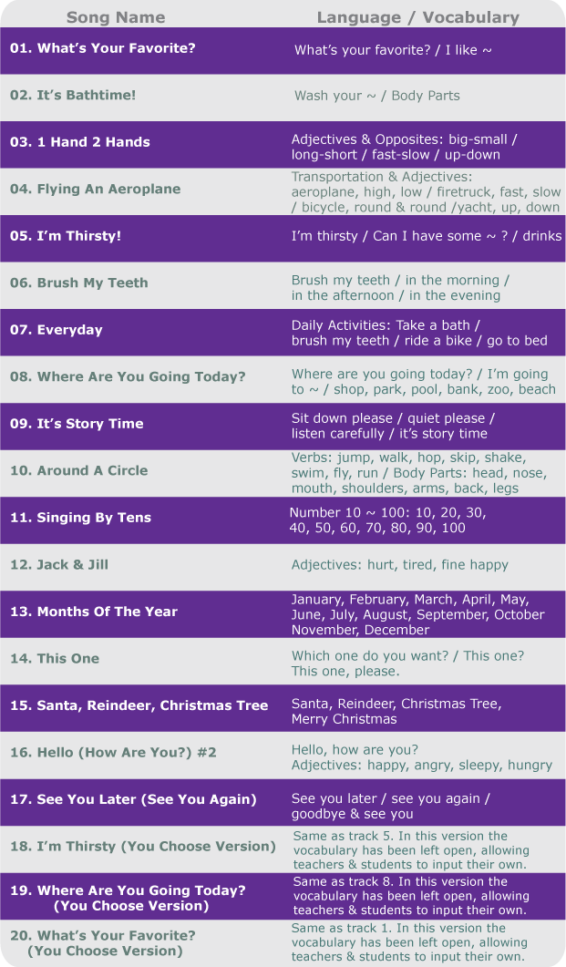 Fun Kids Songs Volume 2: Language & Vocabulary